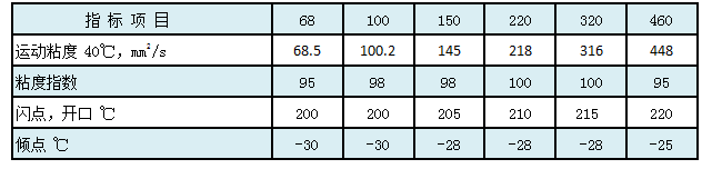 低凝重復合工業(yè)齒輪油.png