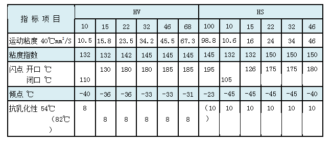 低溫及超低溫抗磨液壓油.png