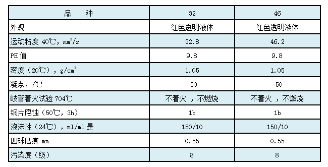 水-乙二醇抗燃液壓液.png